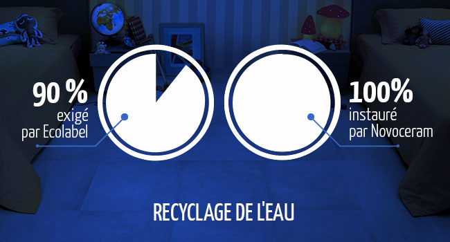 Recycling des Produktionswassers